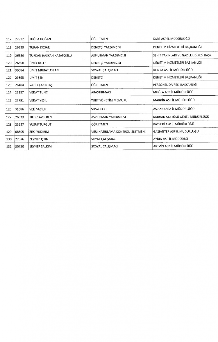 Kamudan ihraç edilenlerin isimleri - 195