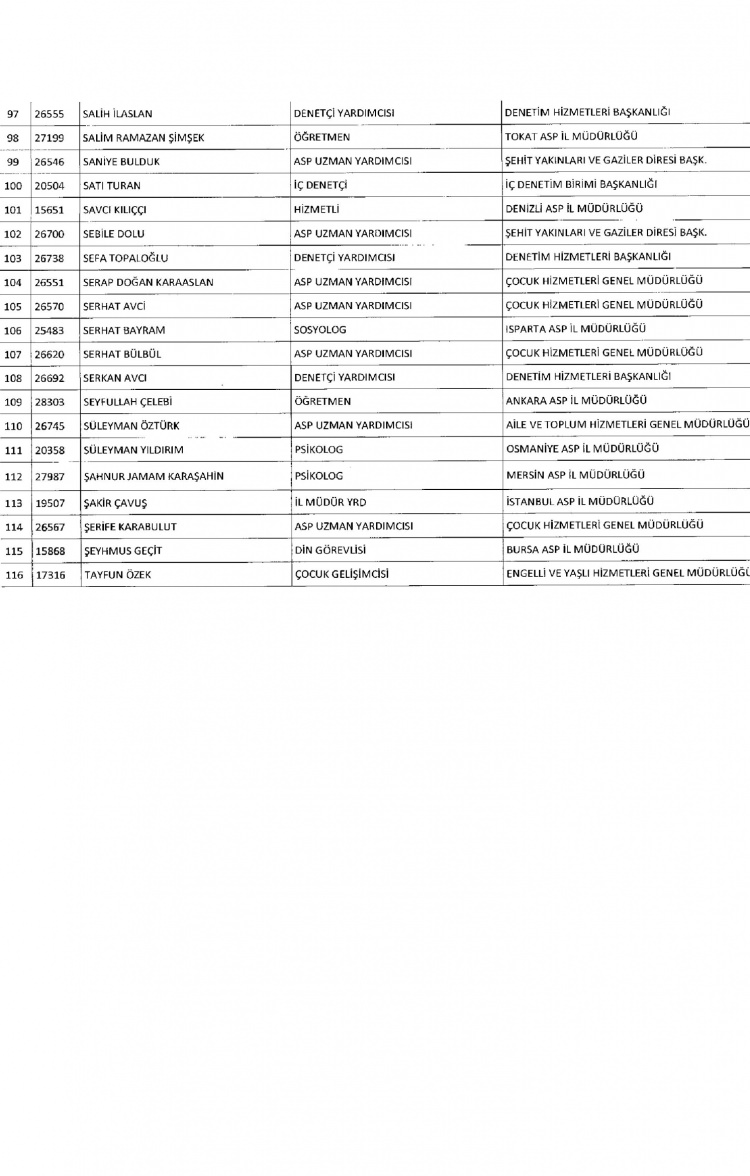 Kamudan ihraç edilenlerin isimleri - 190