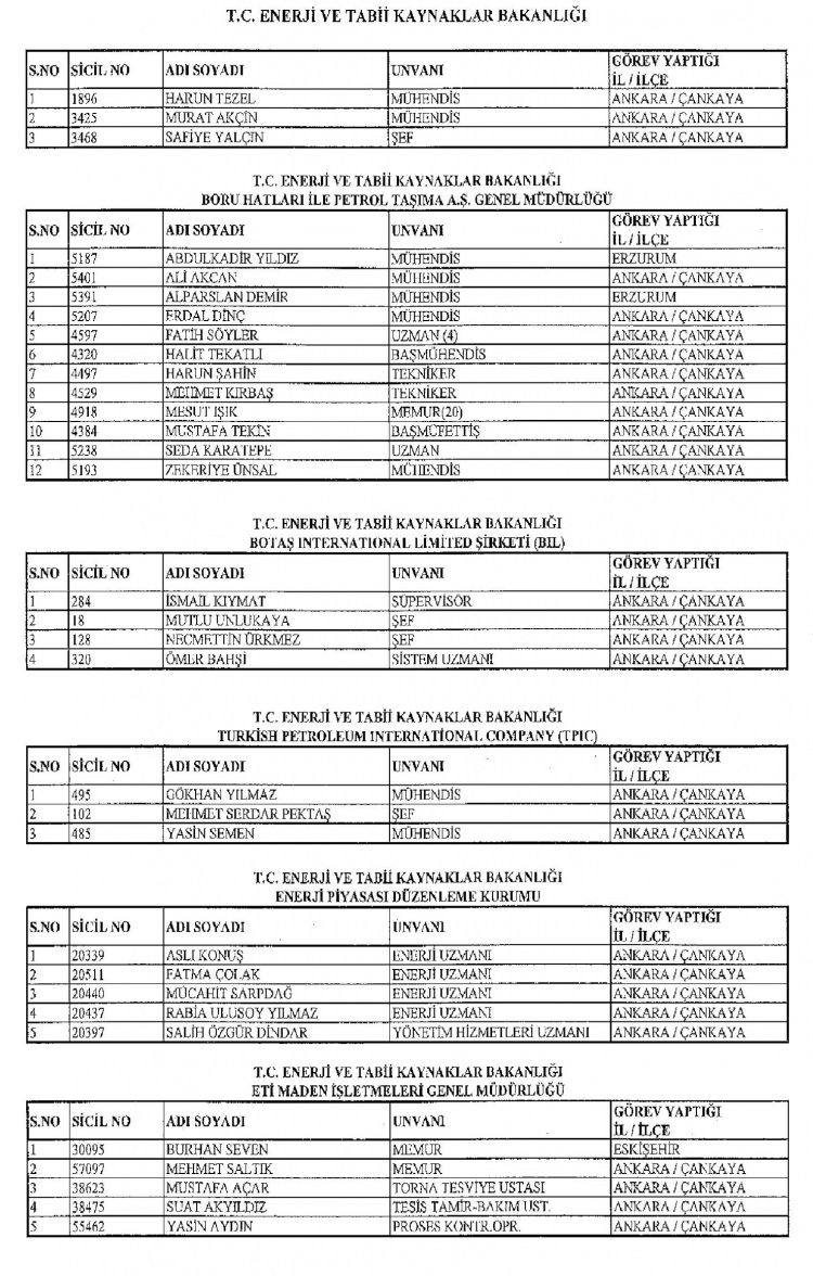 Kamudan ihraç edilenlerin isimleri - 213