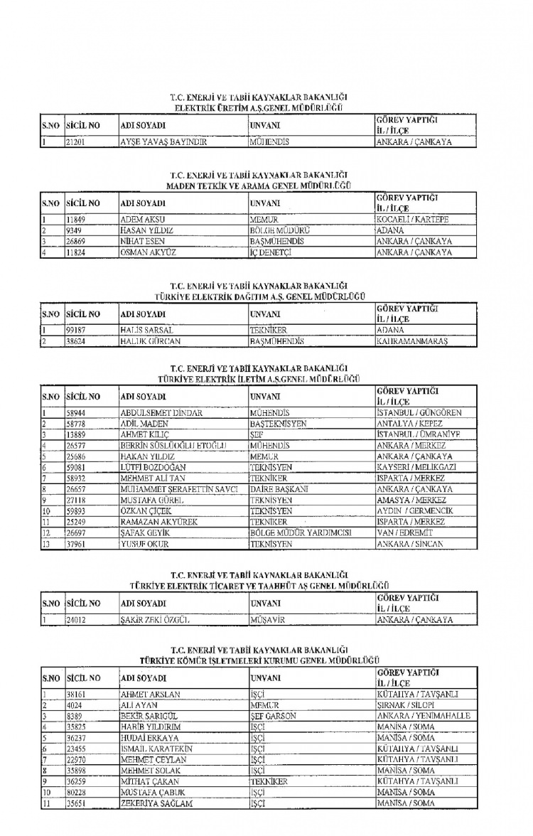 Kamudan ihraç edilenlerin isimleri - 201