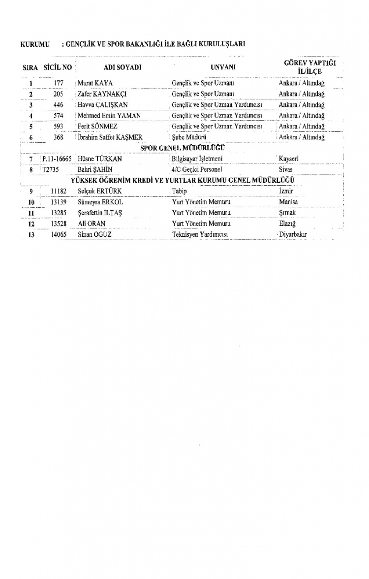 Kamudan ihraç edilenlerin isimleri - 251