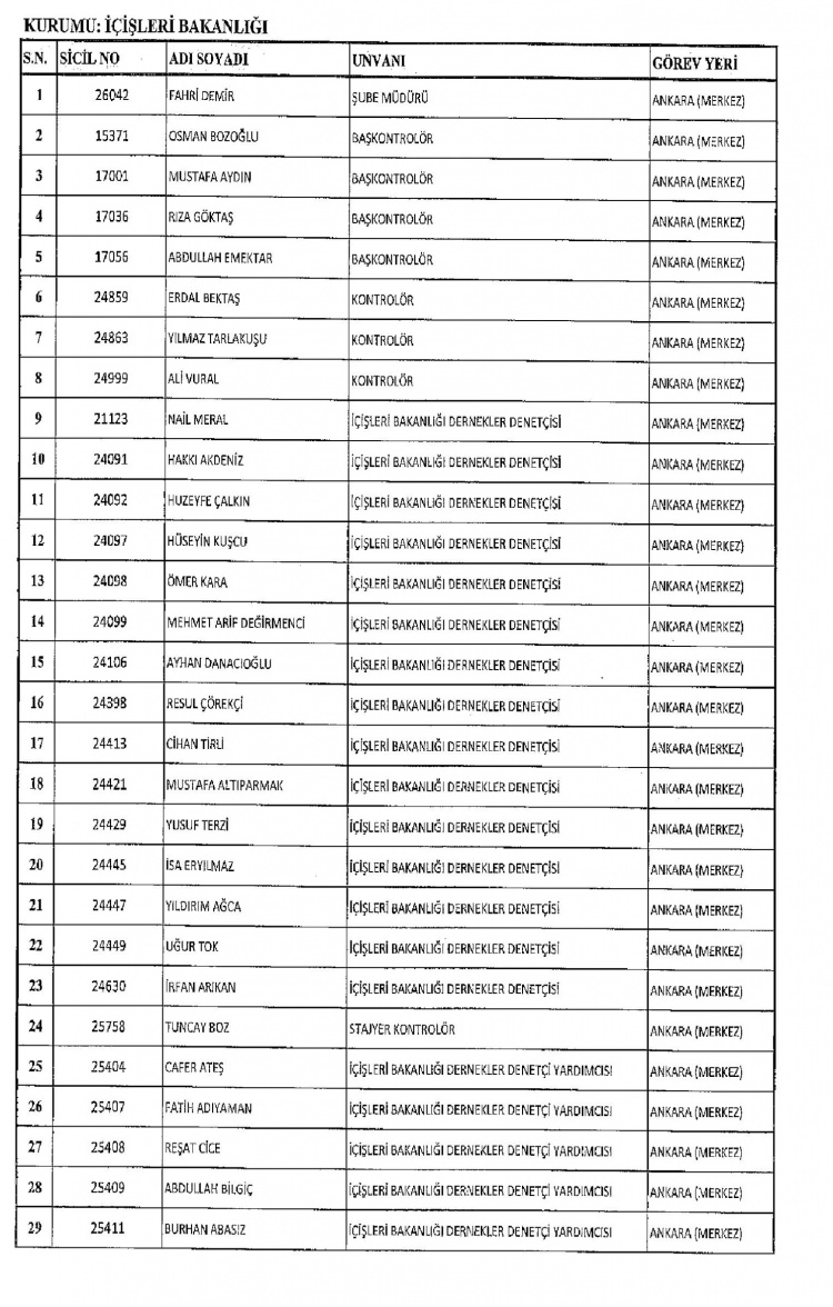 Kamudan ihraç edilenlerin isimleri - 245