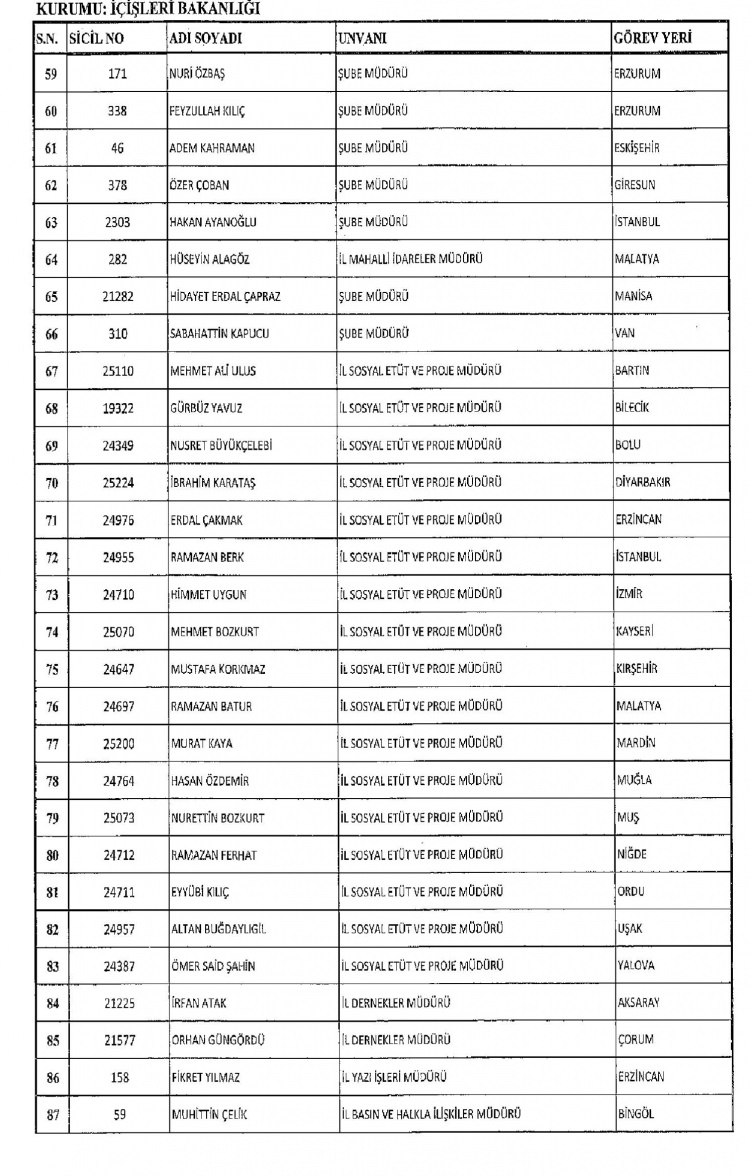 Kamudan ihraç edilenlerin isimleri - 248