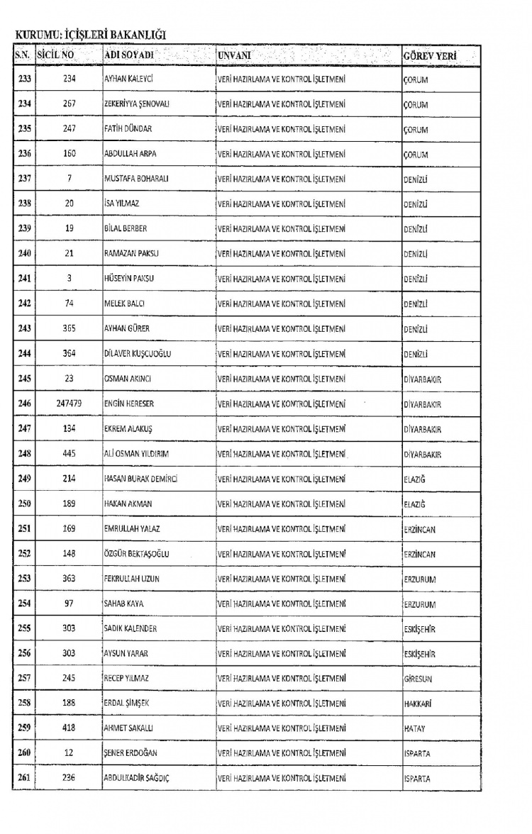 Kamudan ihraç edilenlerin isimleri - 257