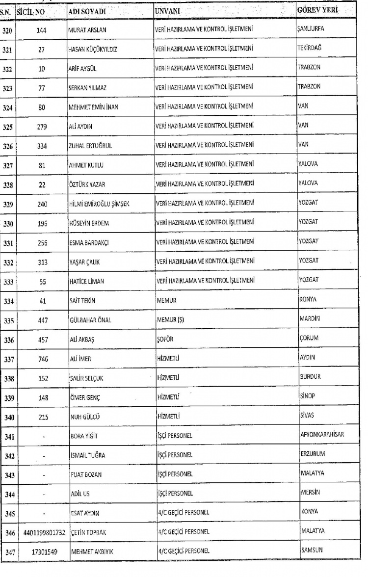 Kamudan ihraç edilenlerin isimleri - 278