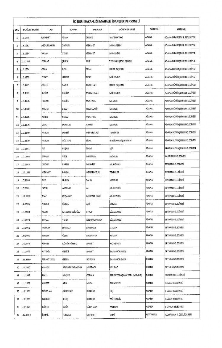 Kamudan ihraç edilenlerin isimleri - 271