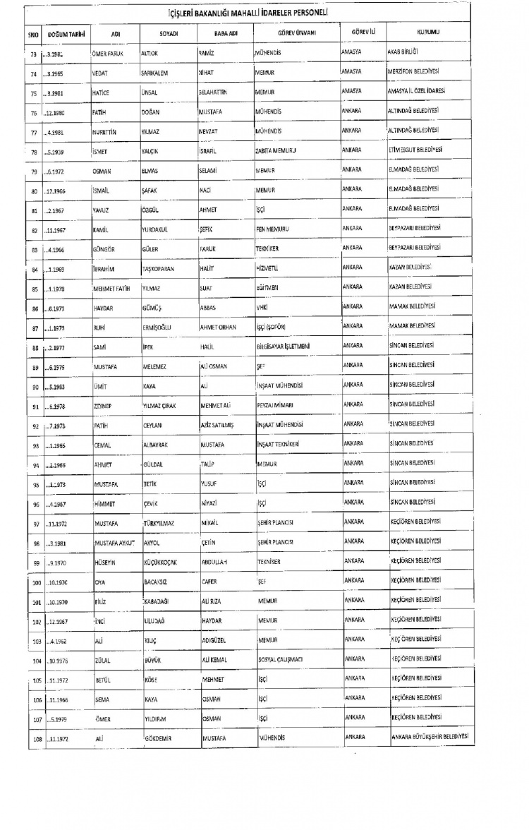 Kamudan ihraç edilenlerin isimleri - 202