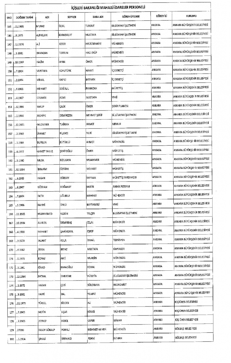 Kamudan ihraç edilenlerin isimleri - 255