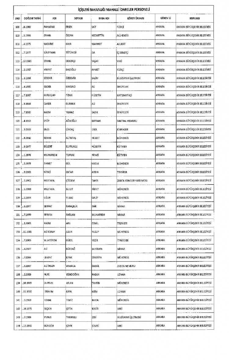 Kamudan ihraç edilenlerin isimleri - 205