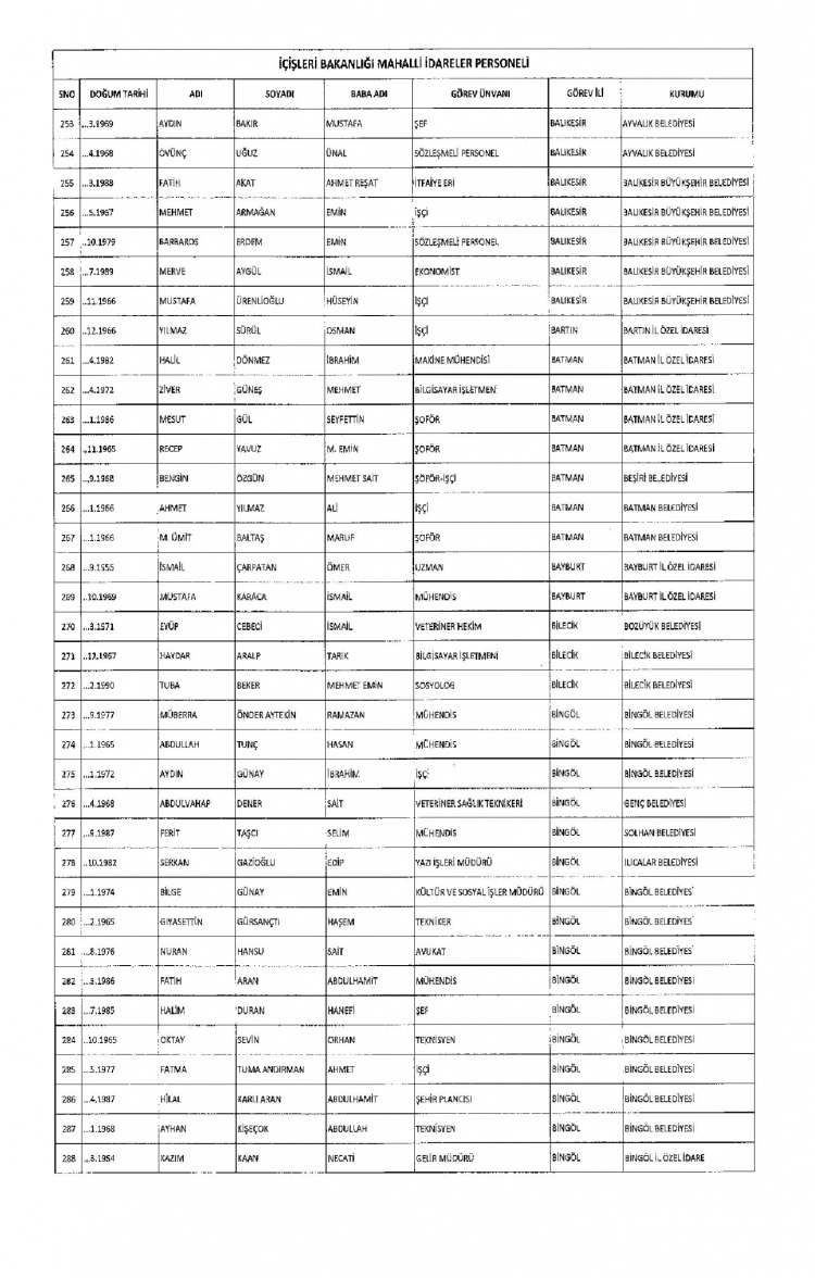 Kamudan ihraç edilenlerin isimleri - 233