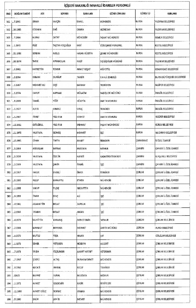 Kamudan ihraç edilenlerin isimleri - 220