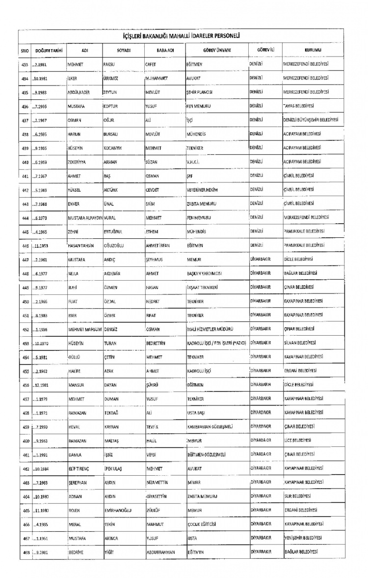 Kamudan ihraç edilenlerin isimleri - 250