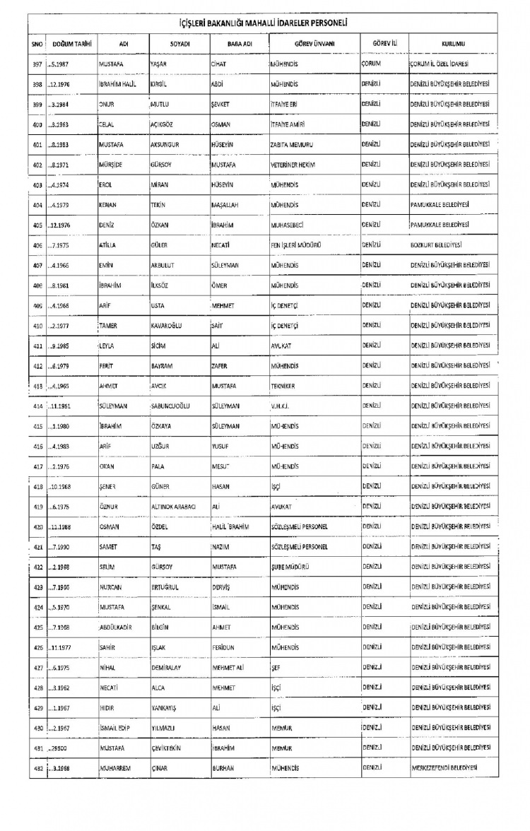 Kamudan ihraç edilenlerin isimleri - 218