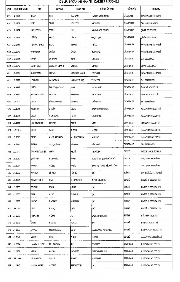 Kamudan ihraç edilenlerin isimleri - 264