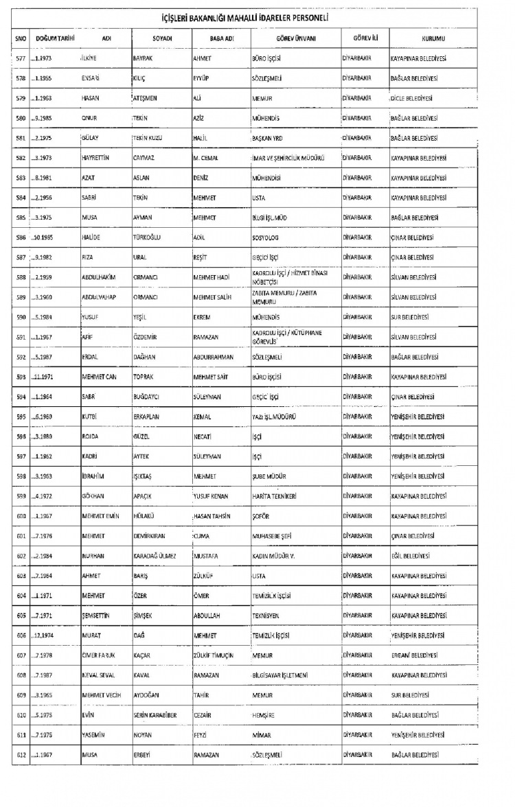Kamudan ihraç edilenlerin isimleri - 242