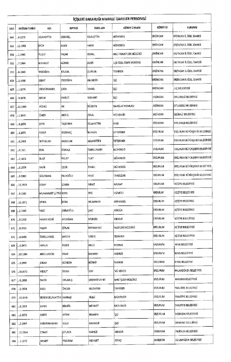 Kamudan ihraç edilenlerin isimleri - 252