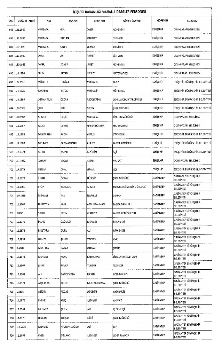 Kamudan ihraç edilenlerin isimleri - 249