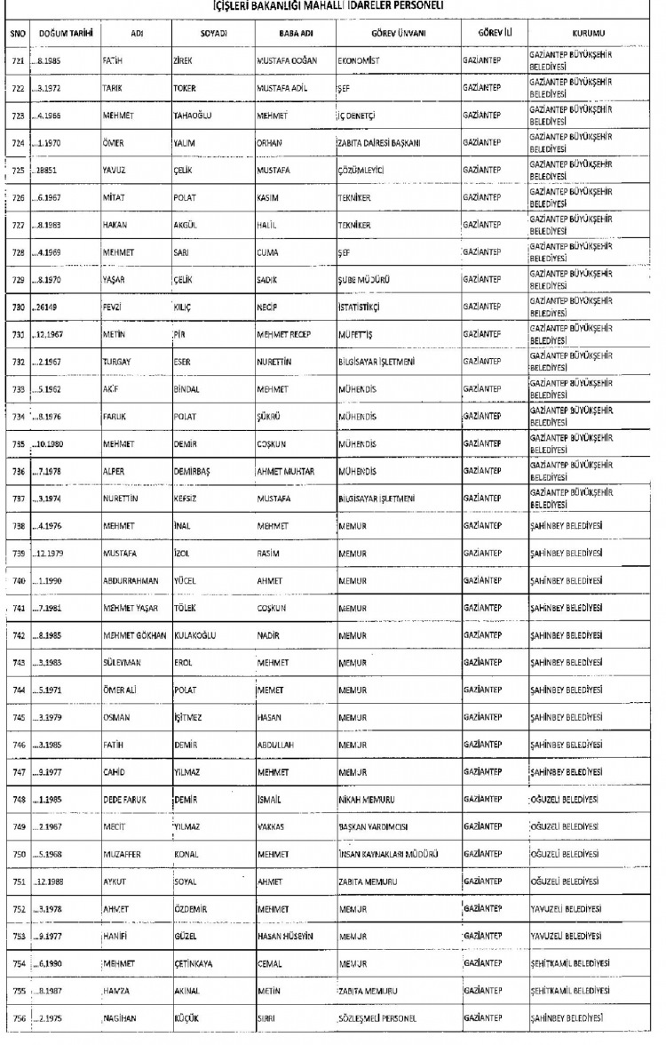 Kamudan ihraç edilenlerin isimleri - 207