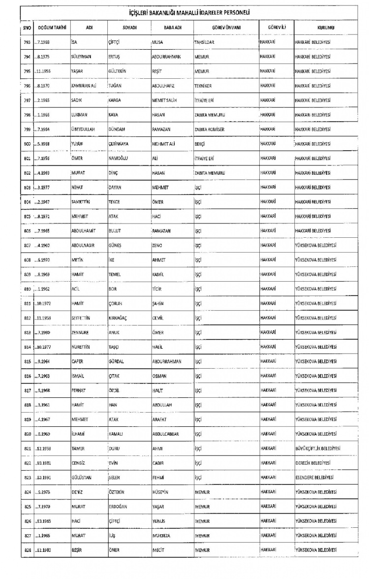 Kamudan ihraç edilenlerin isimleri - 260