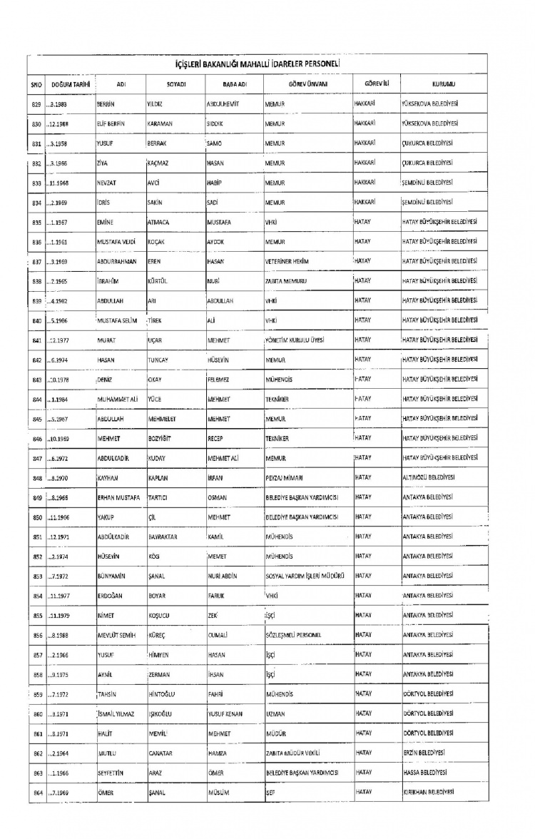 Kamudan ihraç edilenlerin isimleri - 198