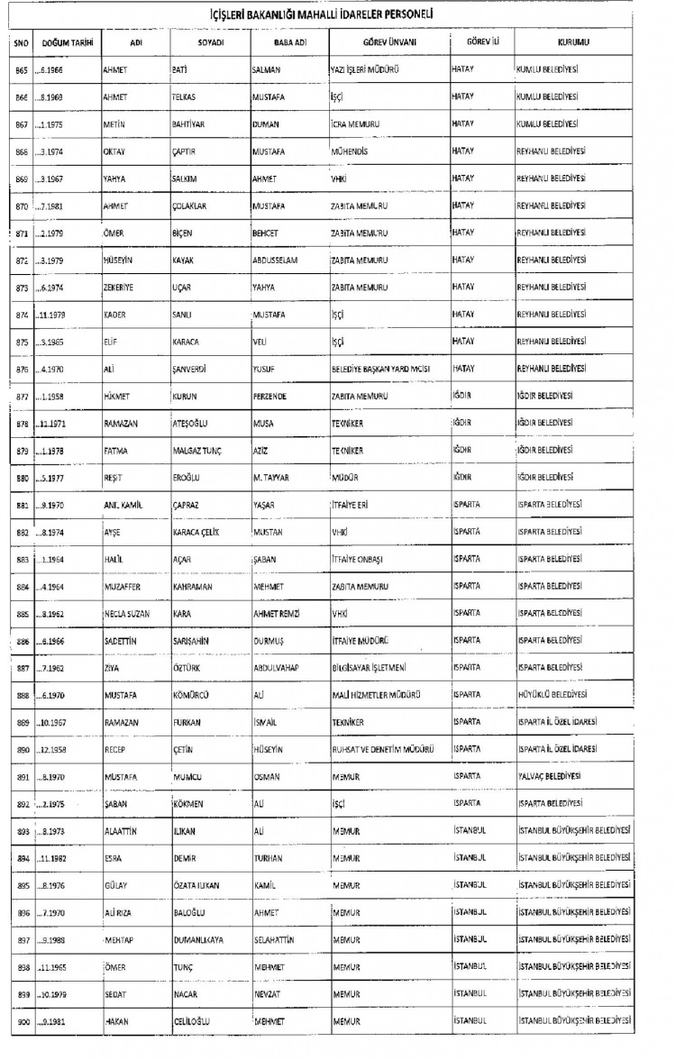 Kamudan ihraç edilenlerin isimleri - 225