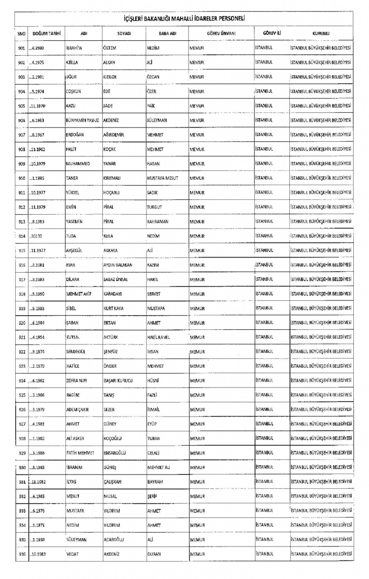Kamudan ihraç edilenlerin isimleri - 262