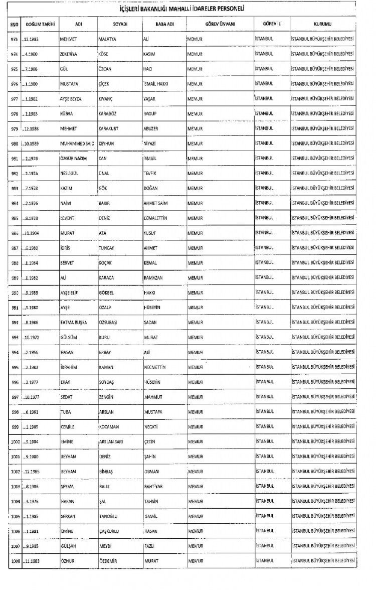 Kamudan ihraç edilenlerin isimleri - 231