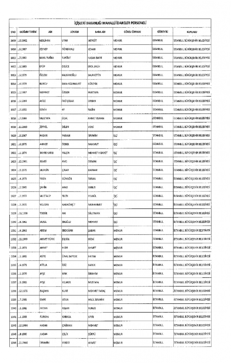 Kamudan ihraç edilenlerin isimleri - 221