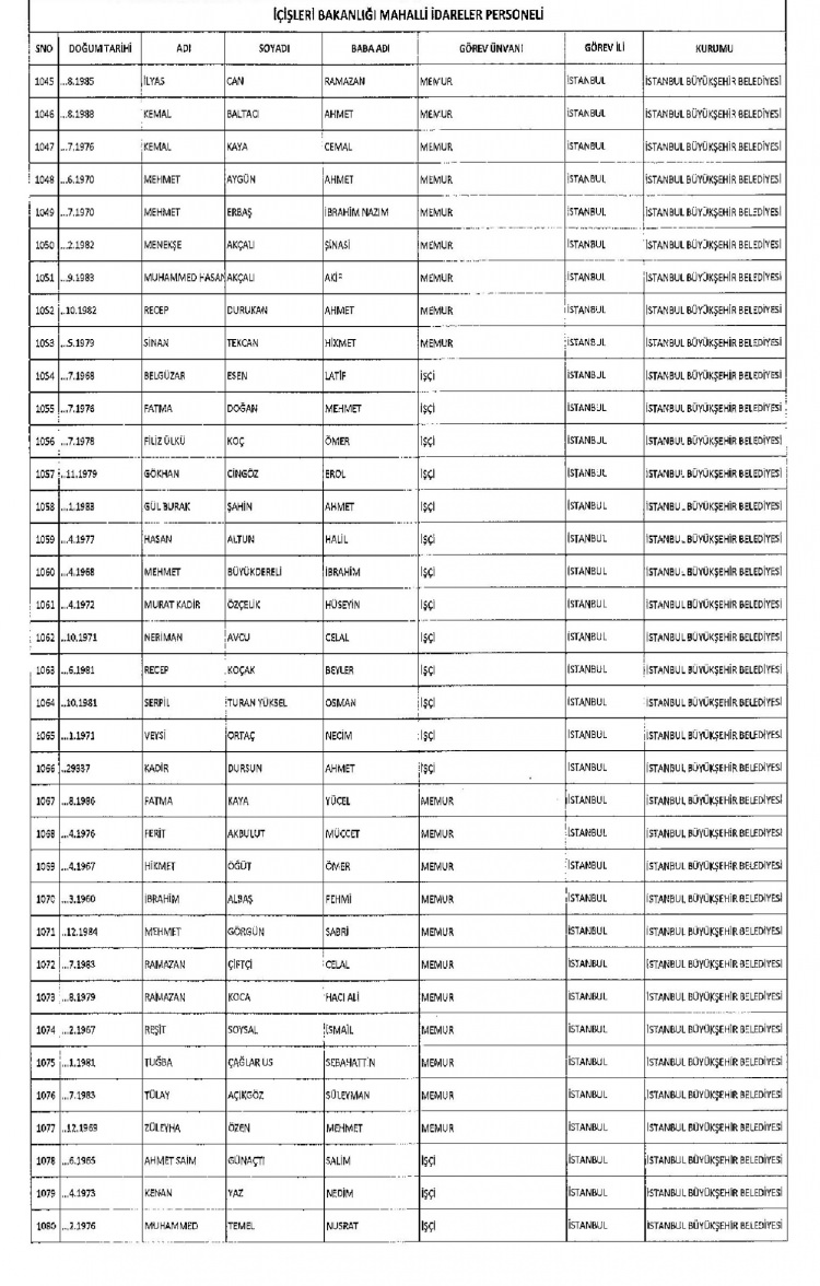 Kamudan ihraç edilenlerin isimleri - 270
