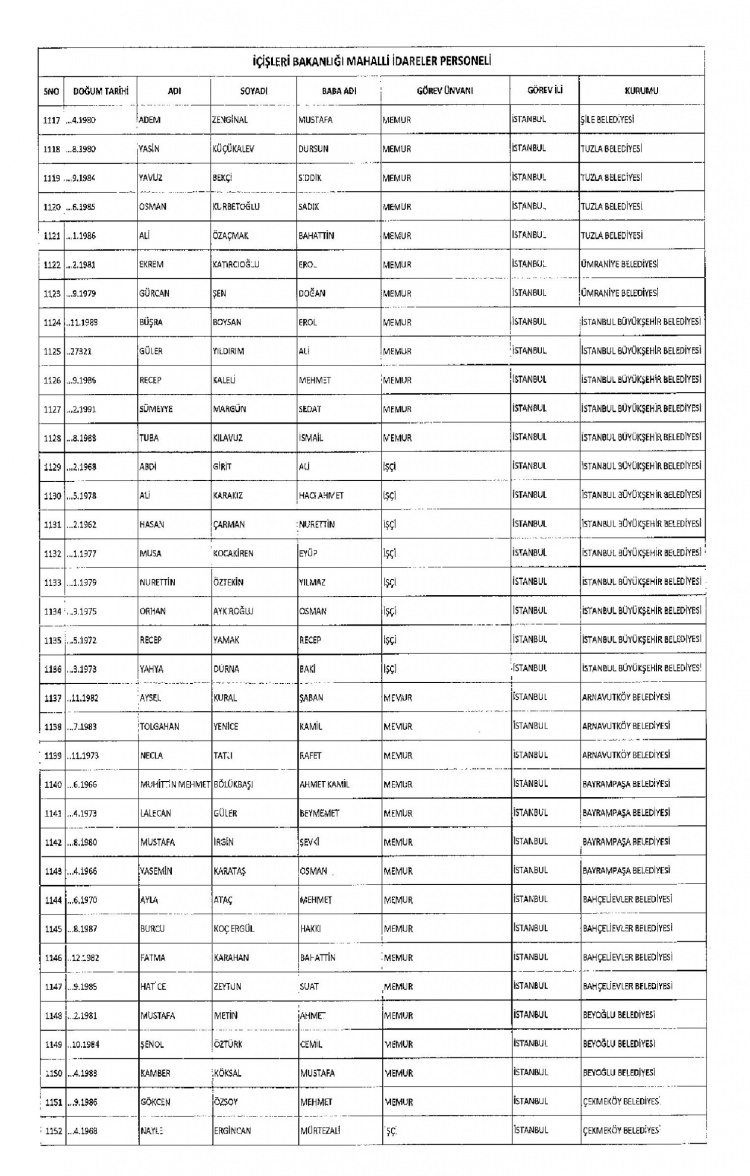 Kamudan ihraç edilenlerin isimleri - 244