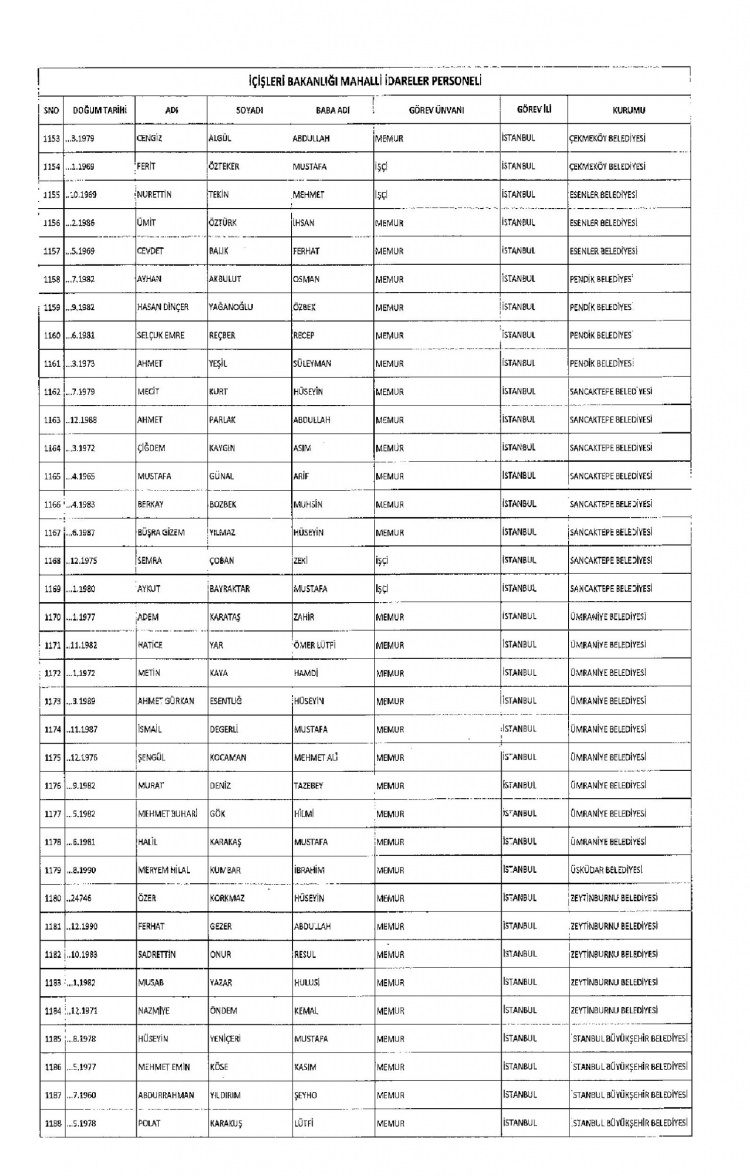 Kamudan ihraç edilenlerin isimleri - 234