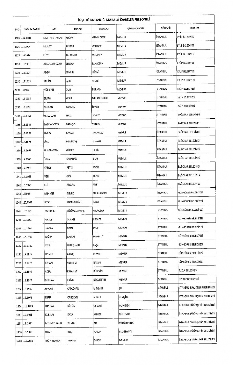 Kamudan ihraç edilenlerin isimleri - 267
