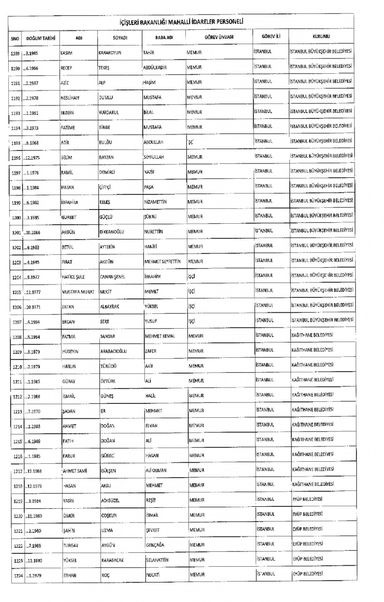 Kamudan ihraç edilenlerin isimleri - 259