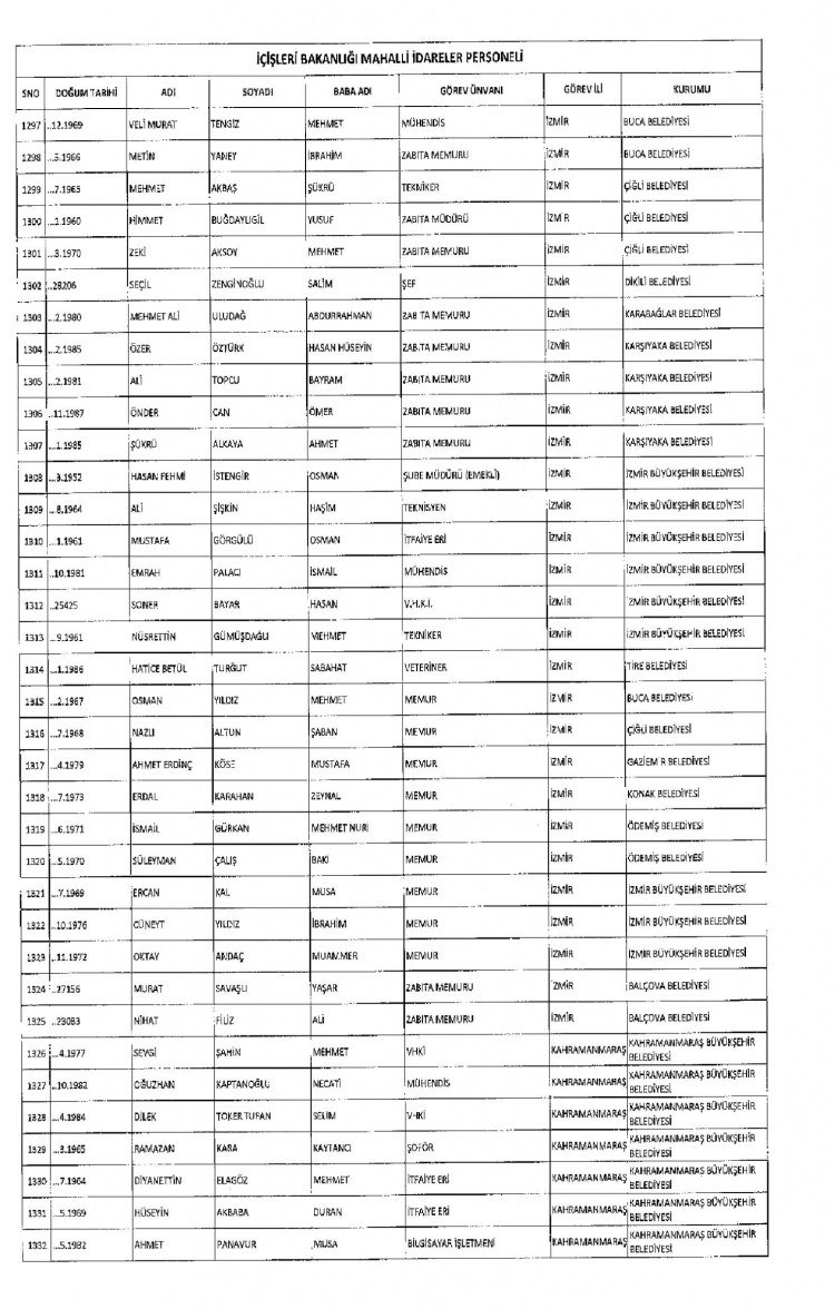 Kamudan ihraç edilenlerin isimleri - 277