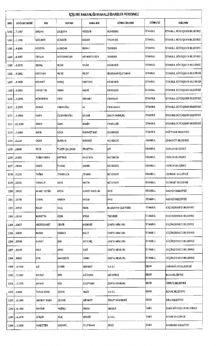 Kamudan ihraç edilenlerin isimleri - 274