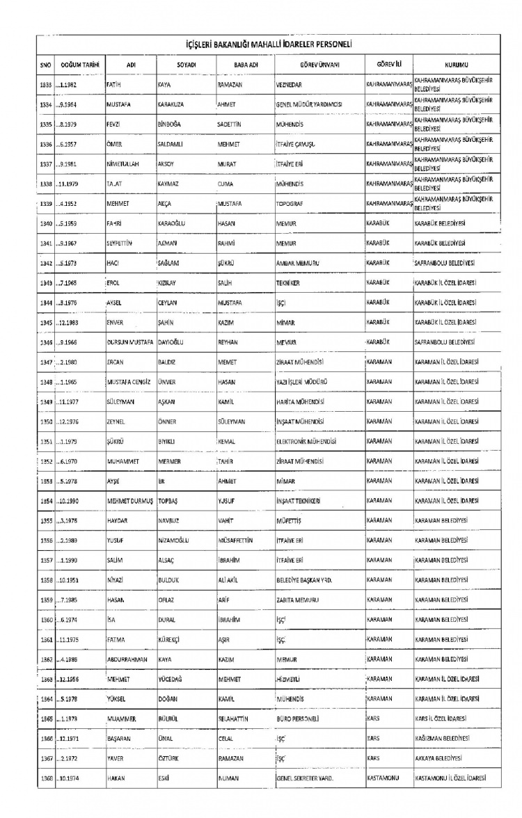 Kamudan ihraç edilenlerin isimleri - 200