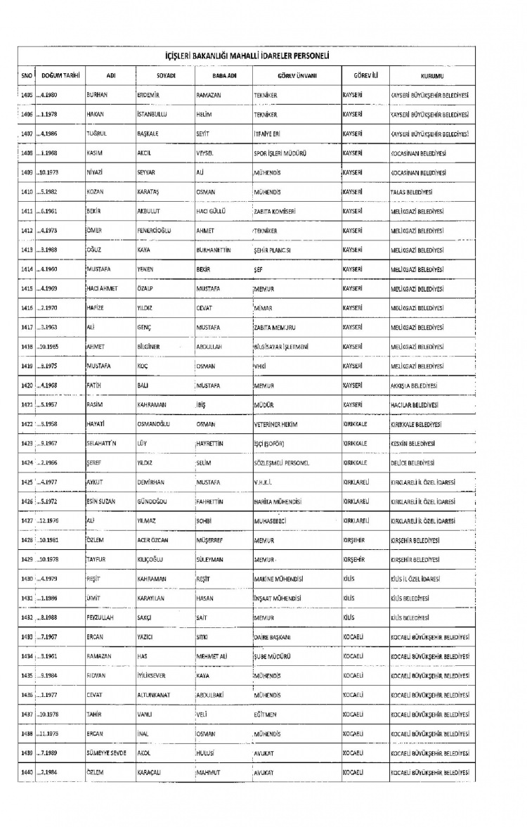 Kamudan ihraç edilenlerin isimleri - 256