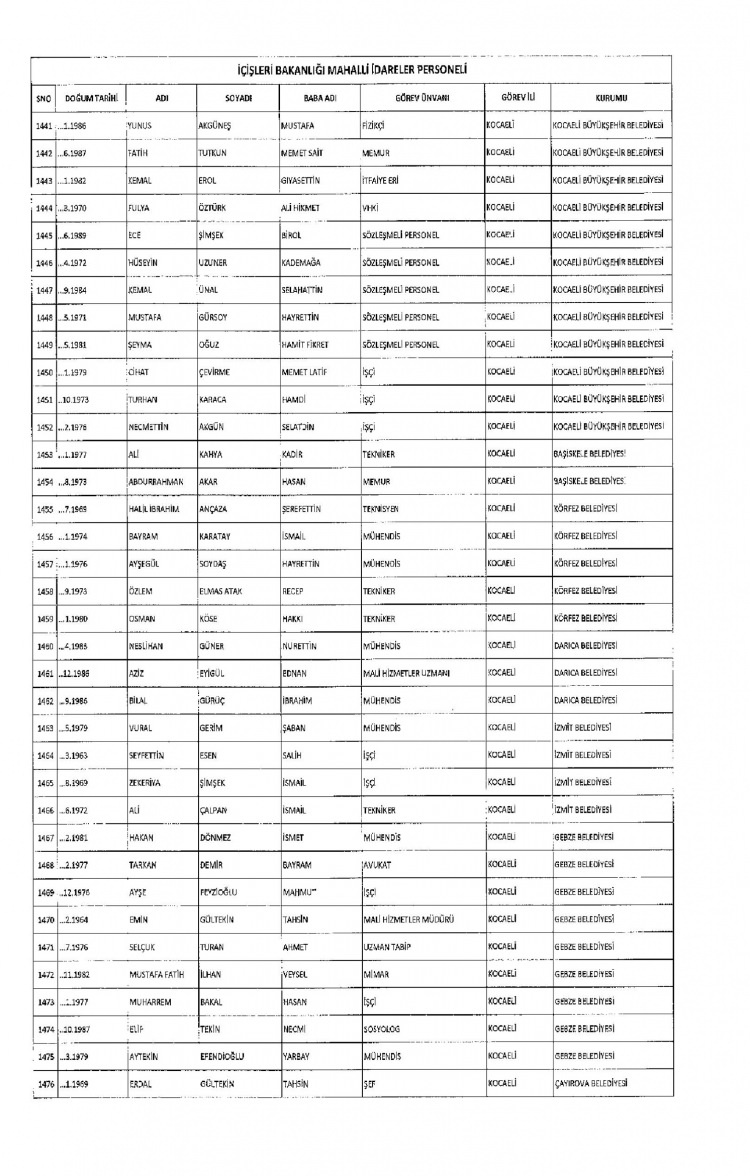 Kamudan ihraç edilenlerin isimleri - 222