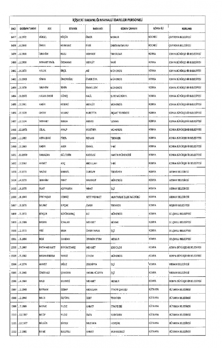Kamudan ihraç edilenlerin isimleri - 239