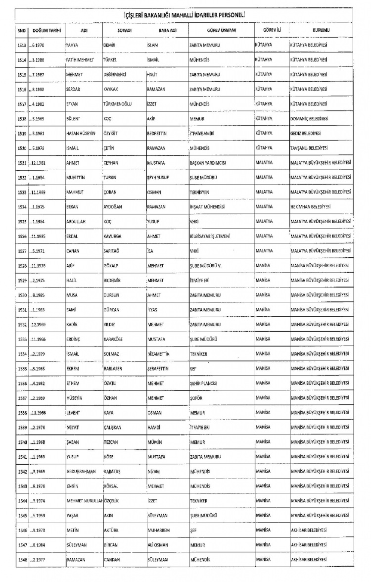 Kamudan ihraç edilenlerin isimleri - 237