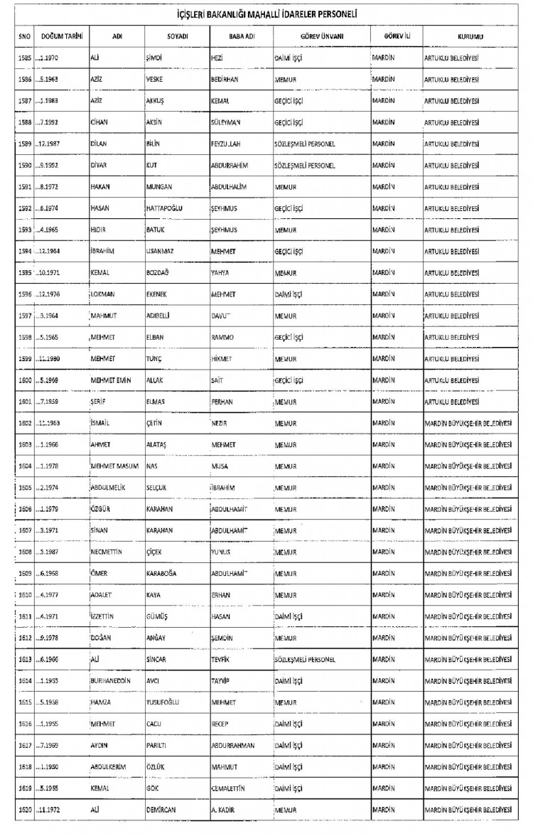 Kamudan ihraç edilenlerin isimleri - 217
