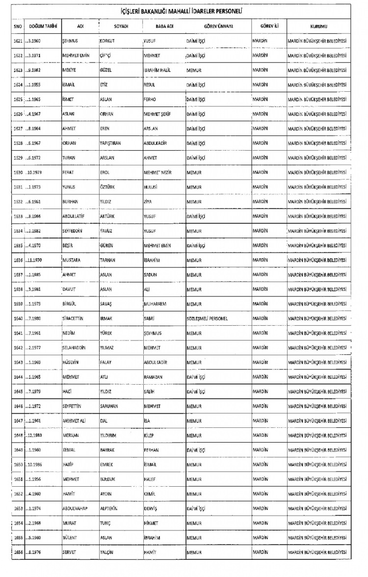 Kamudan ihraç edilenlerin isimleri - 227