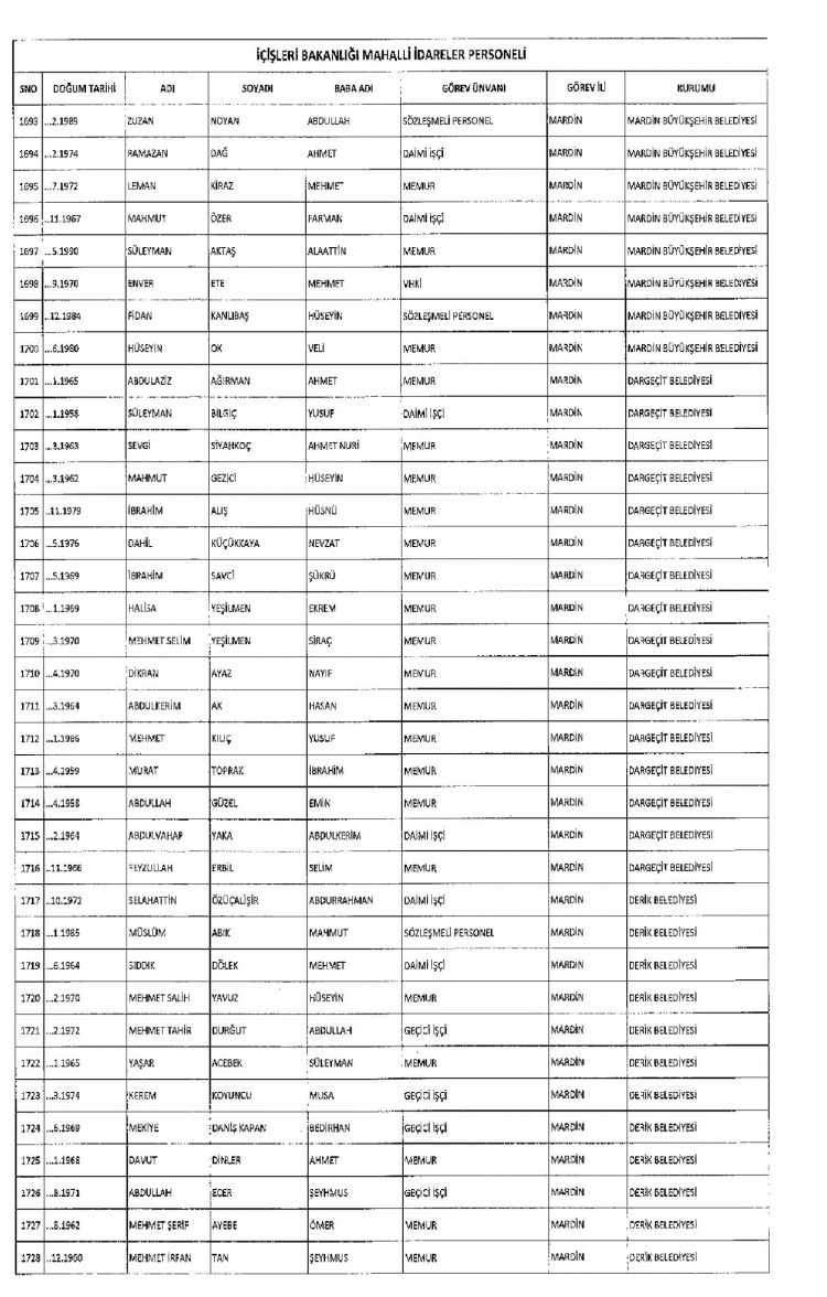 Kamudan ihraç edilenlerin isimleri - 232