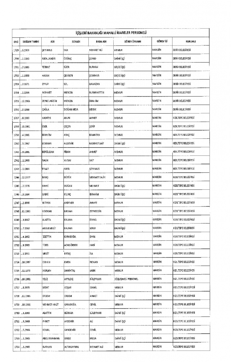 Kamudan ihraç edilenlerin isimleri - 203