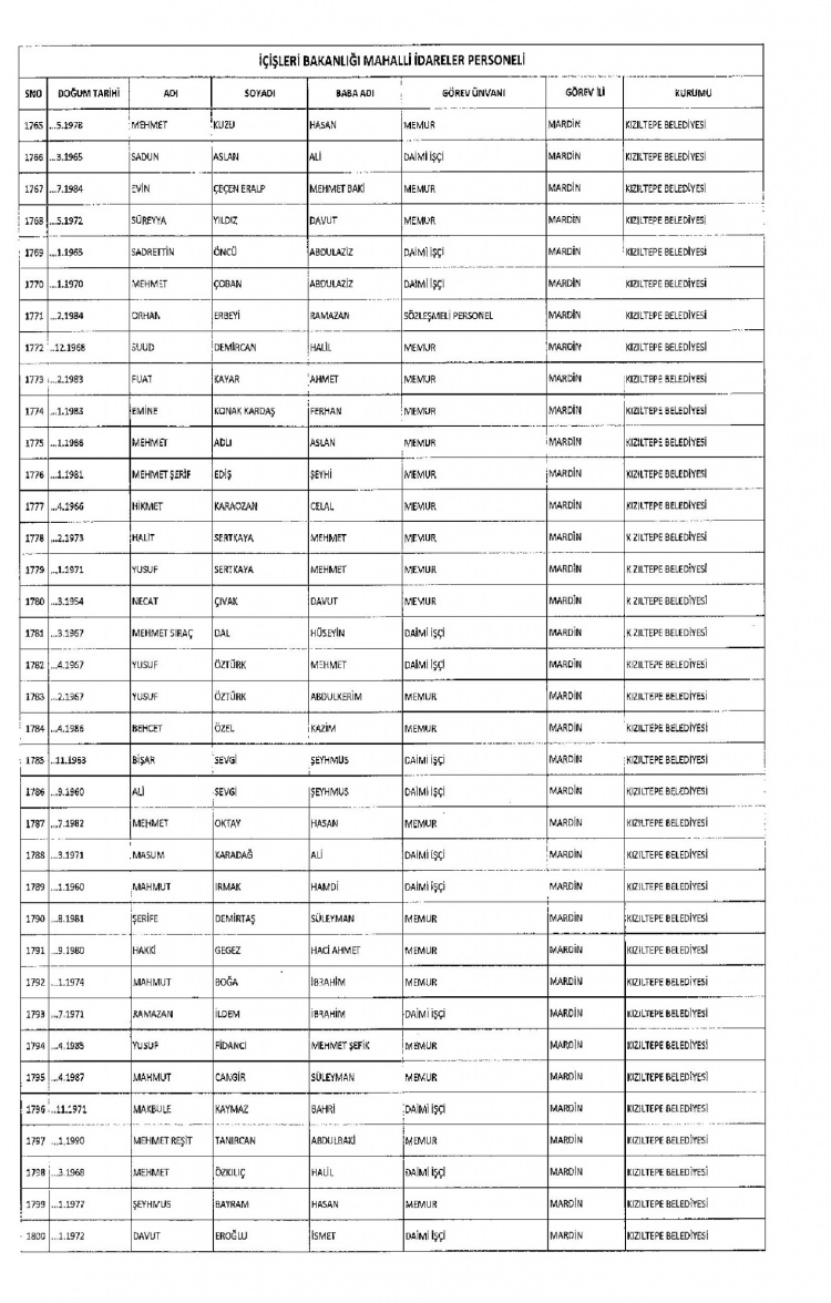 Kamudan ihraç edilenlerin isimleri - 254