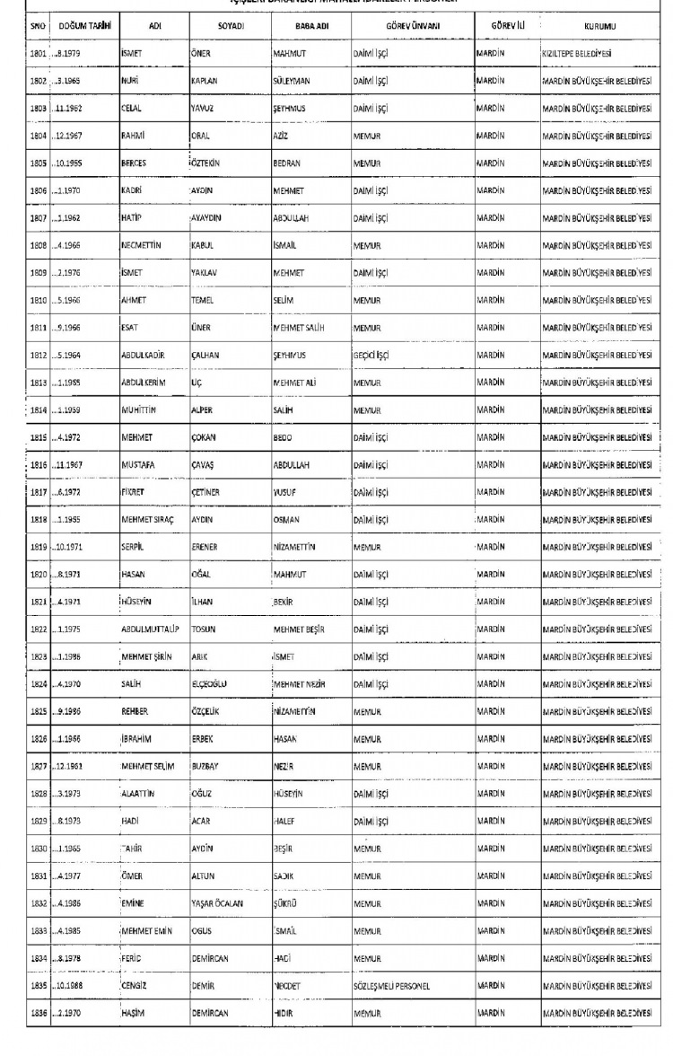 Kamudan ihraç edilenlerin isimleri - 204