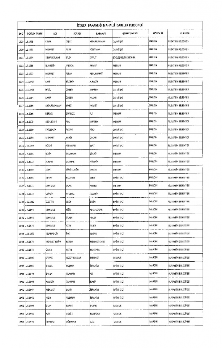 Kamudan ihraç edilenlerin isimleri - 224