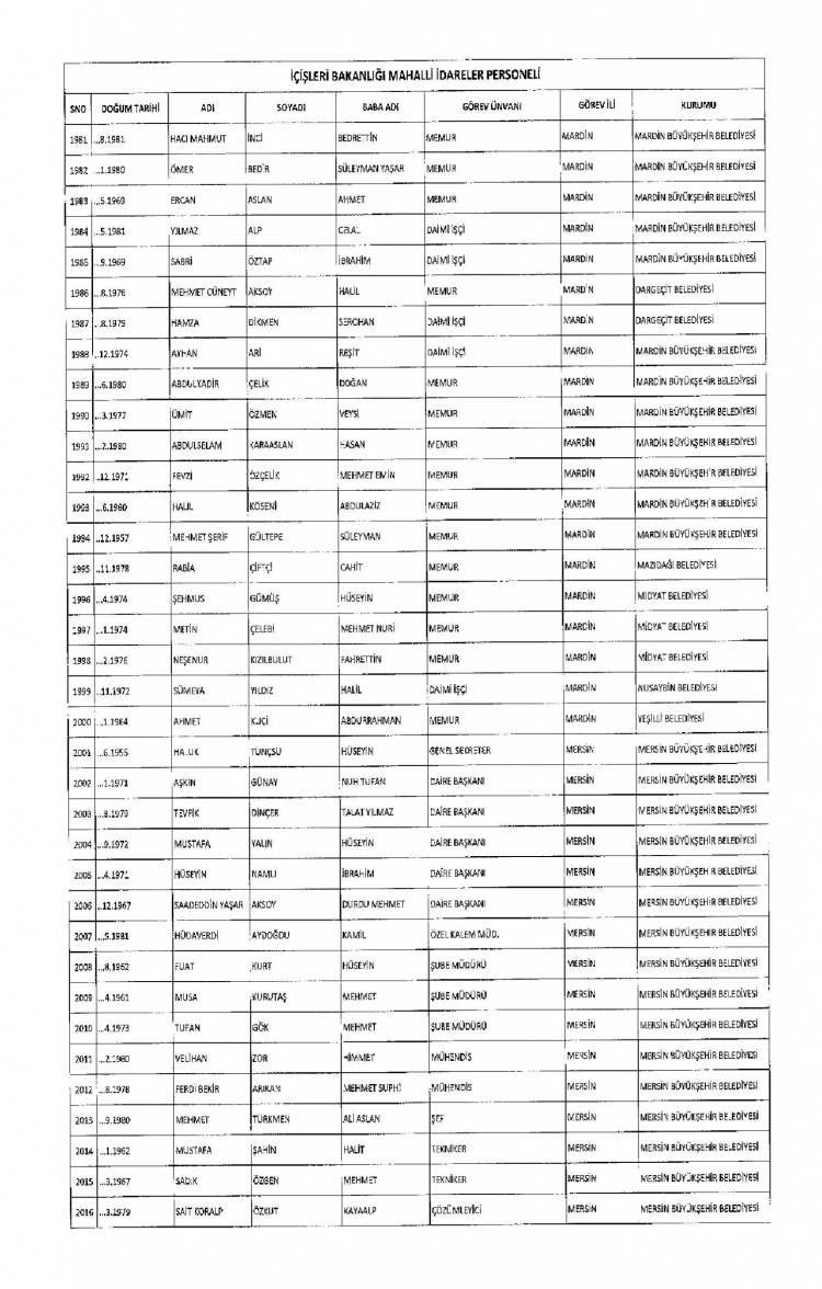 Kamudan ihraç edilenlerin isimleri - 219