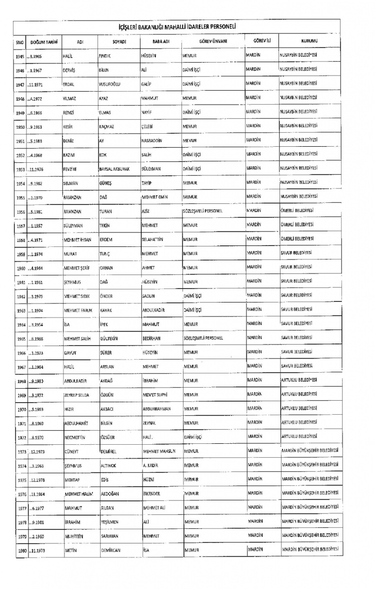 Kamudan ihraç edilenlerin isimleri - 228