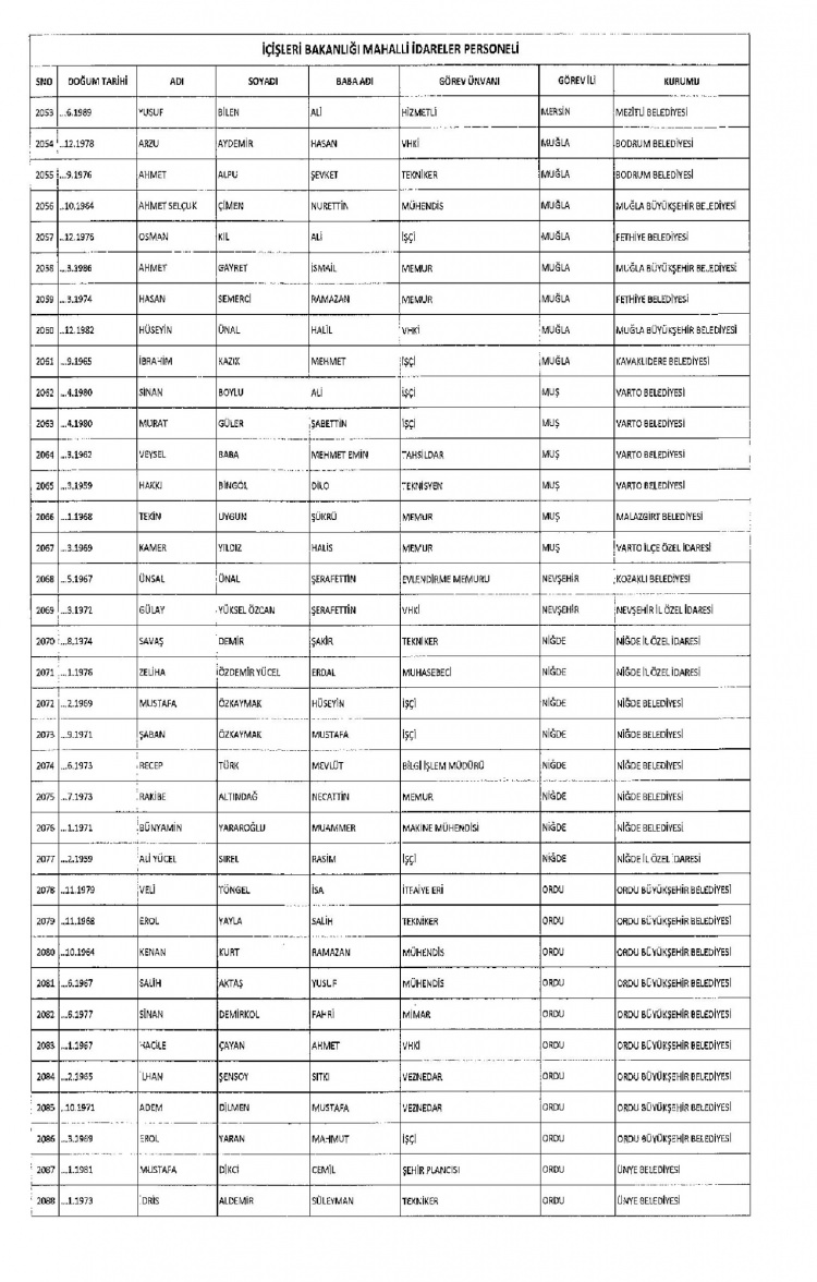 Kamudan ihraç edilenlerin isimleri - 268